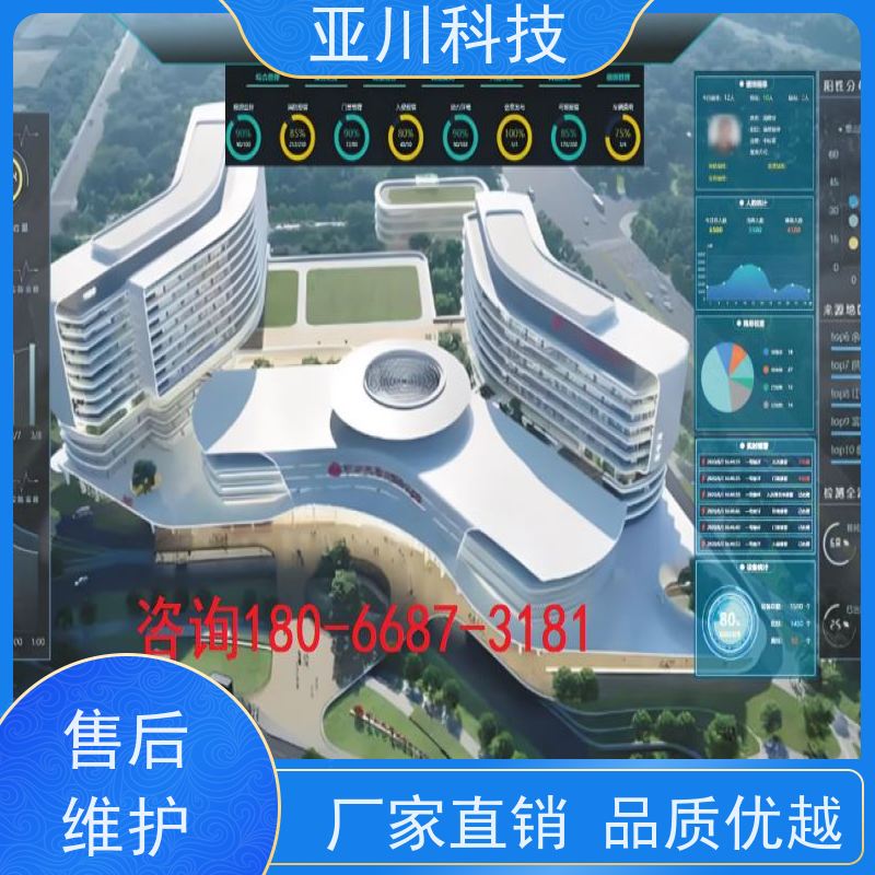 成都ibms数字孪生与集成管理对各个机电子系统统一监视、控制和管理