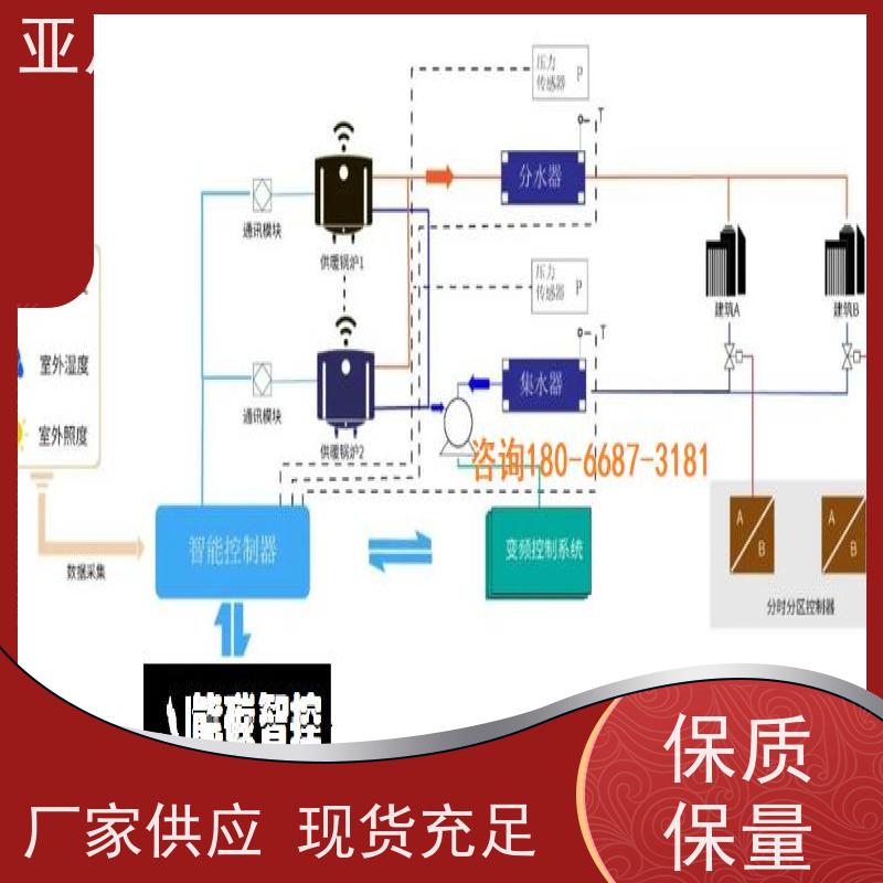 项目预算资质齐全产业园BAS楼宇自控+能碳管理平台