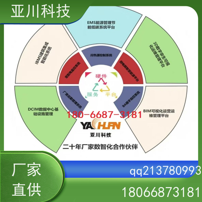 榆林IBMS集成管理系统多屏幕展示提高工作效率,节约运行成本