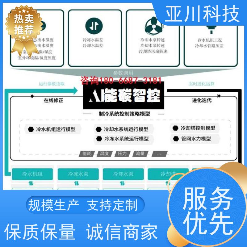 AI+能碳管理平台+楼宇自控DDC系统+智能照明系统陕西资质齐全配置方案