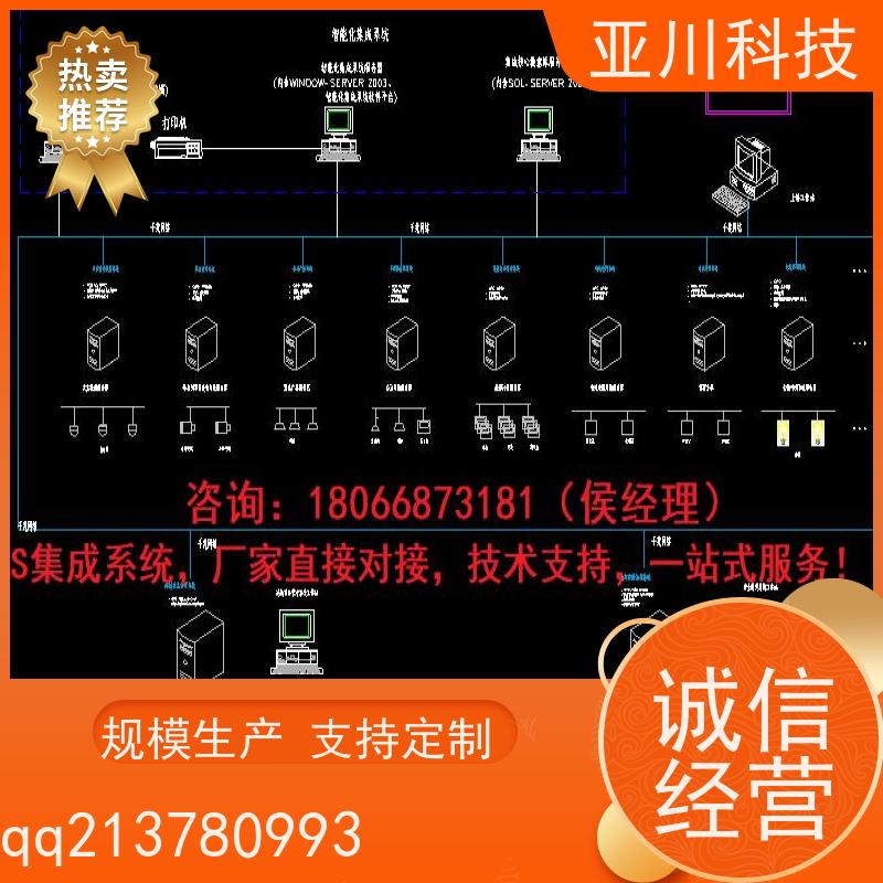 咸阳AI赋能IBMS系统集成巡检计划管理