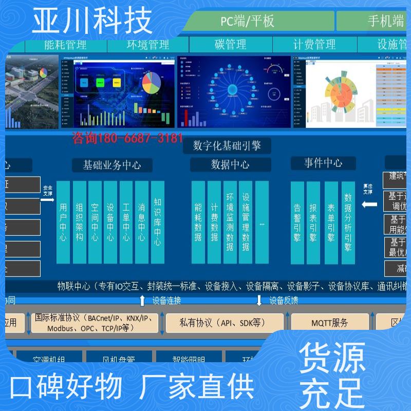 AI+能碳管理平台+楼宇自控DDC系统+智能照明系统产业园技术成熟项目预算