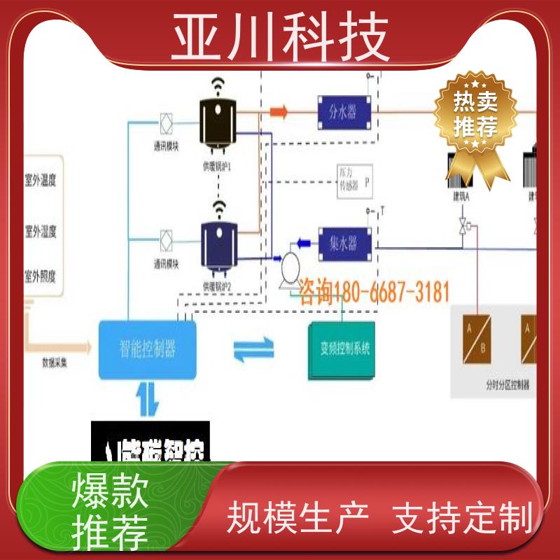 资质齐全项目预算重庆BA建筑设备管理系统+智能照明系统