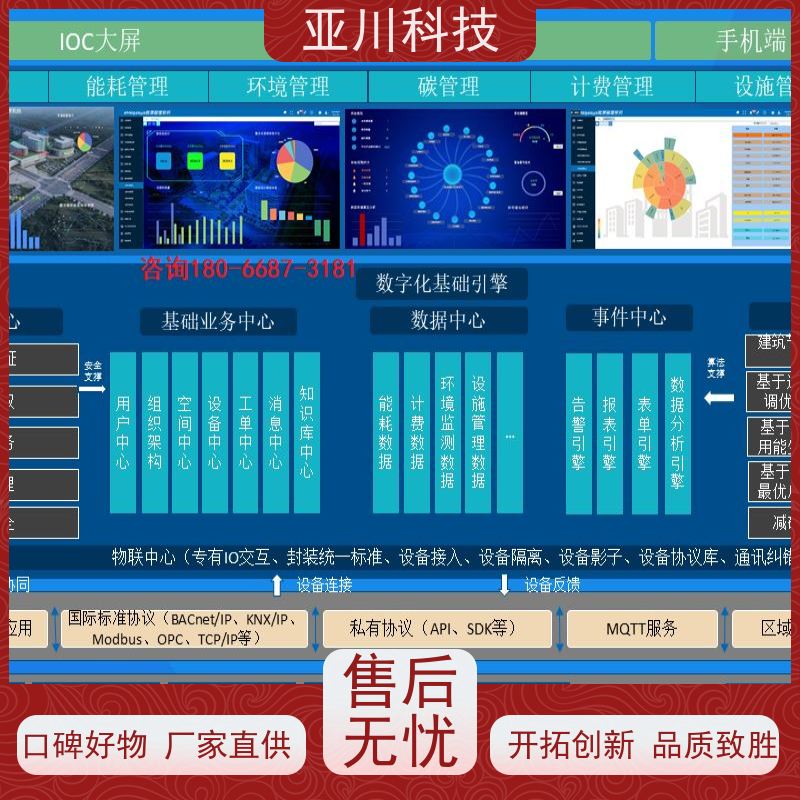 性价比高楼宇自控DDC系统+能碳管理平台+KNX智能照明系统新疆