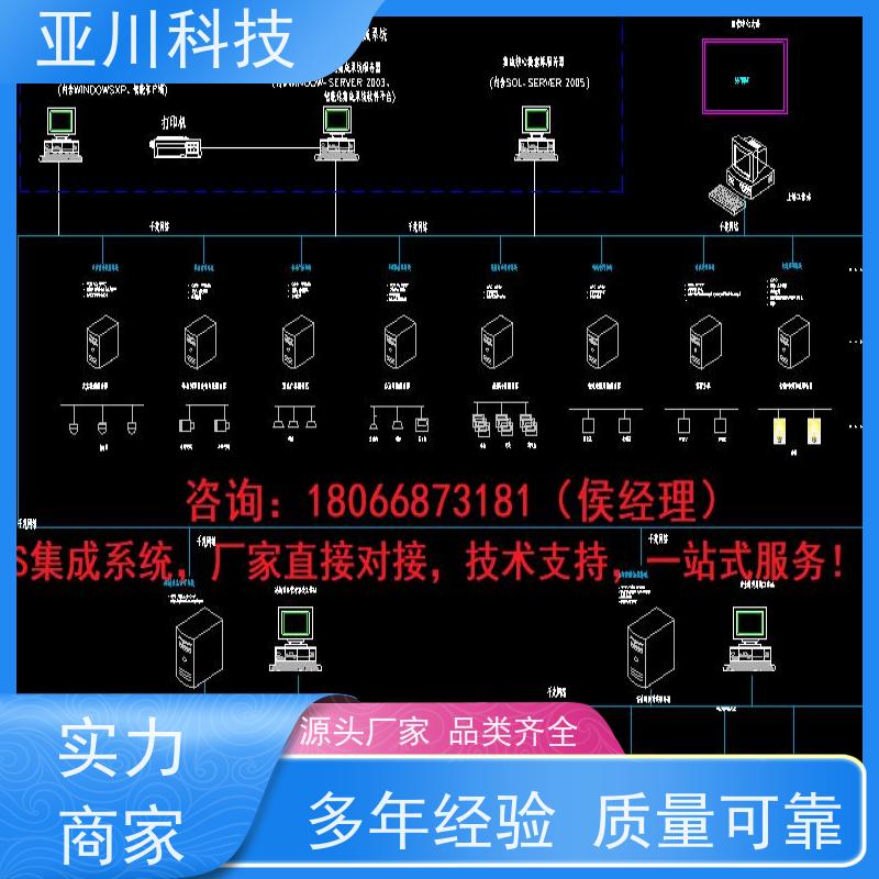 山东AI赋能IBMS楼宇集成化系统报表管理