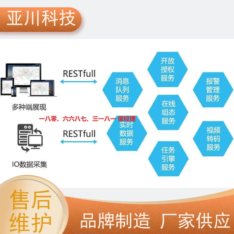 天津AI赋能IBMS楼宇集成化系统运维知识库管理开放数据结构，实现信息共享