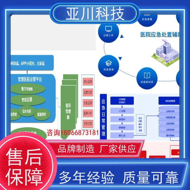 保定AI赋能IBMS综合运维平台图形化人机界面展示