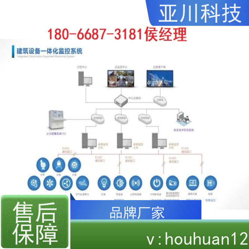 上海LDN2000系列控制箱/柜配置 