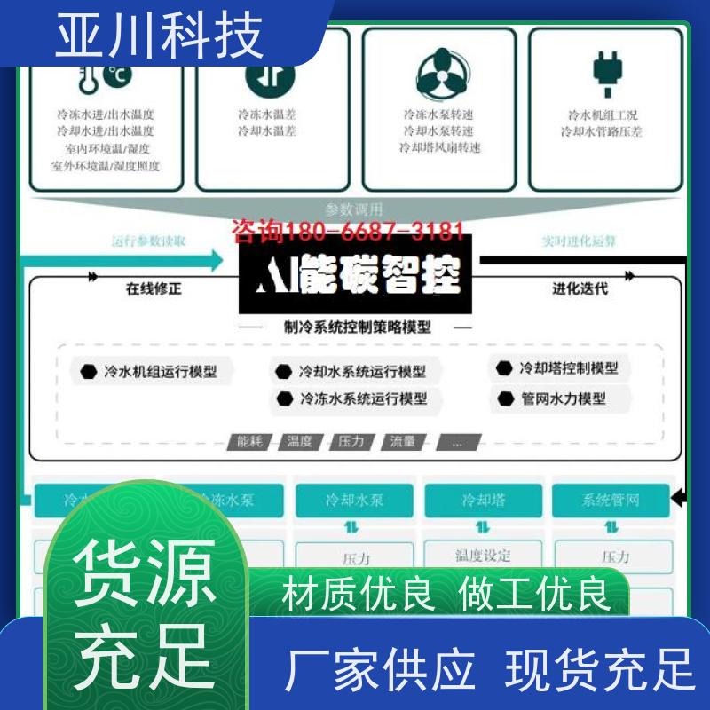 楼宇自控DDC系统+能碳管理平台+KNX智能照明系统体育中心厂家可靠项目预算