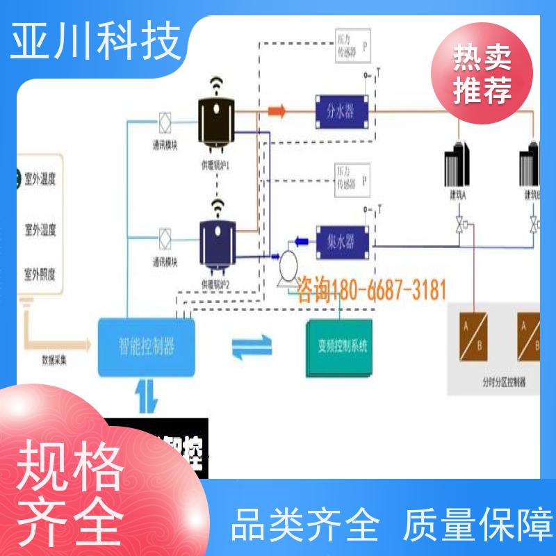 BAS楼宇自控+能碳管理平台本地厂家项目案例众多四川