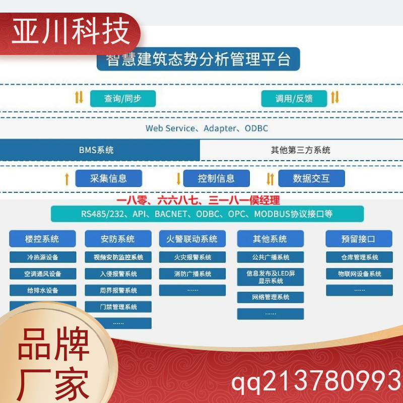 学校楼宇集成化系统ibms图形化人机界面展示