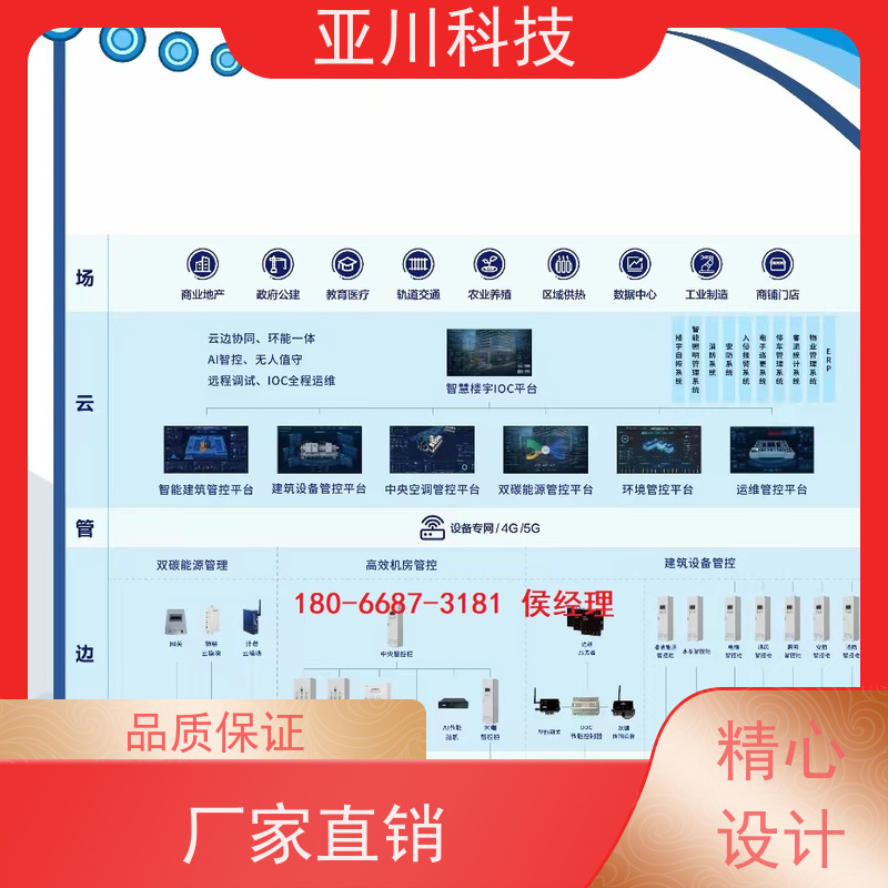 医院LDN2000一体化系统