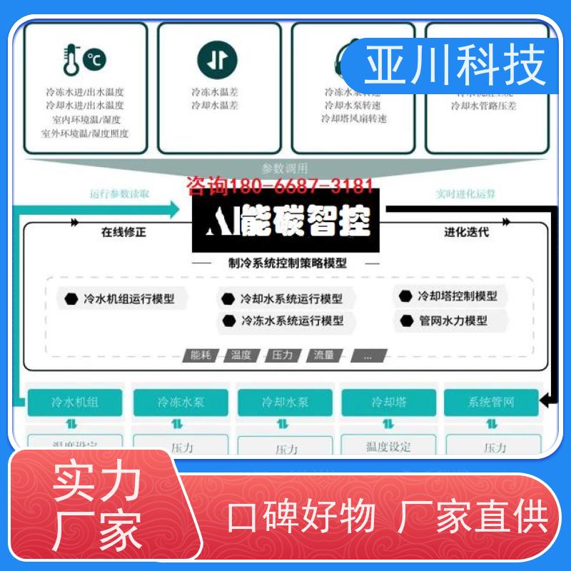 本地厂家资质齐全四川楼宇自控DDC系统