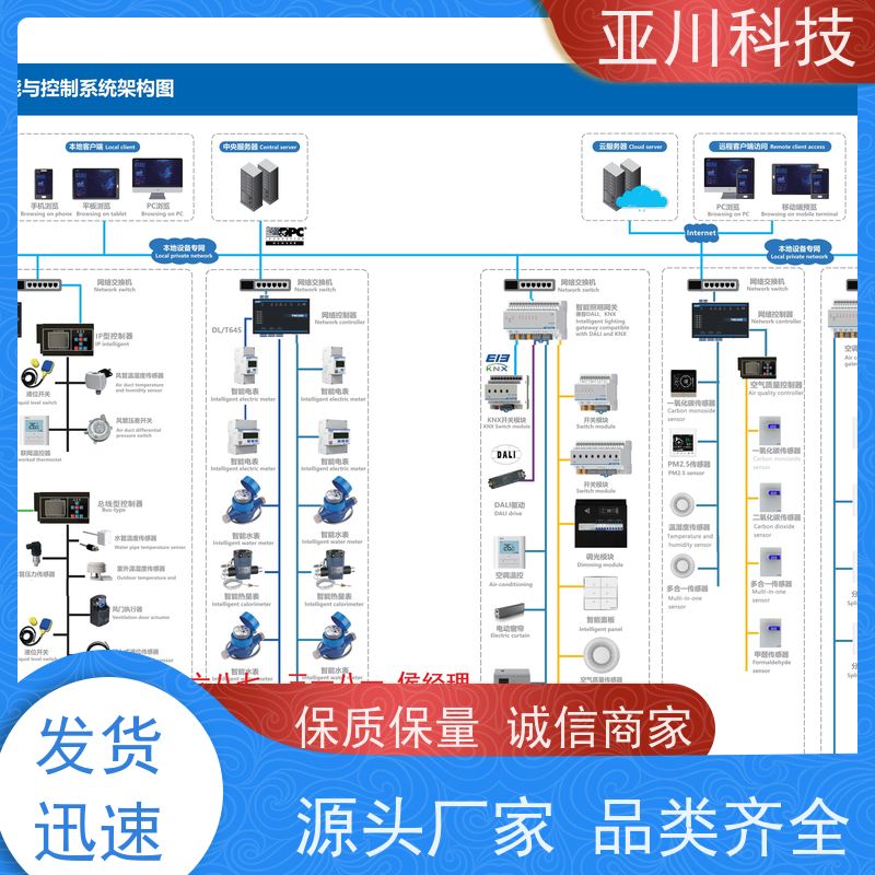 天津项目案例众多BAS楼宇自控+能碳管理平台