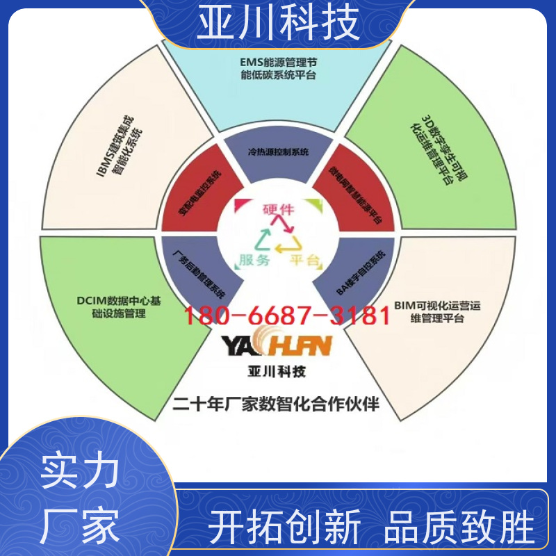 成都AI赋能IBMS楼宇集成化系统时间调度管理开放数据结构,实现信息共享