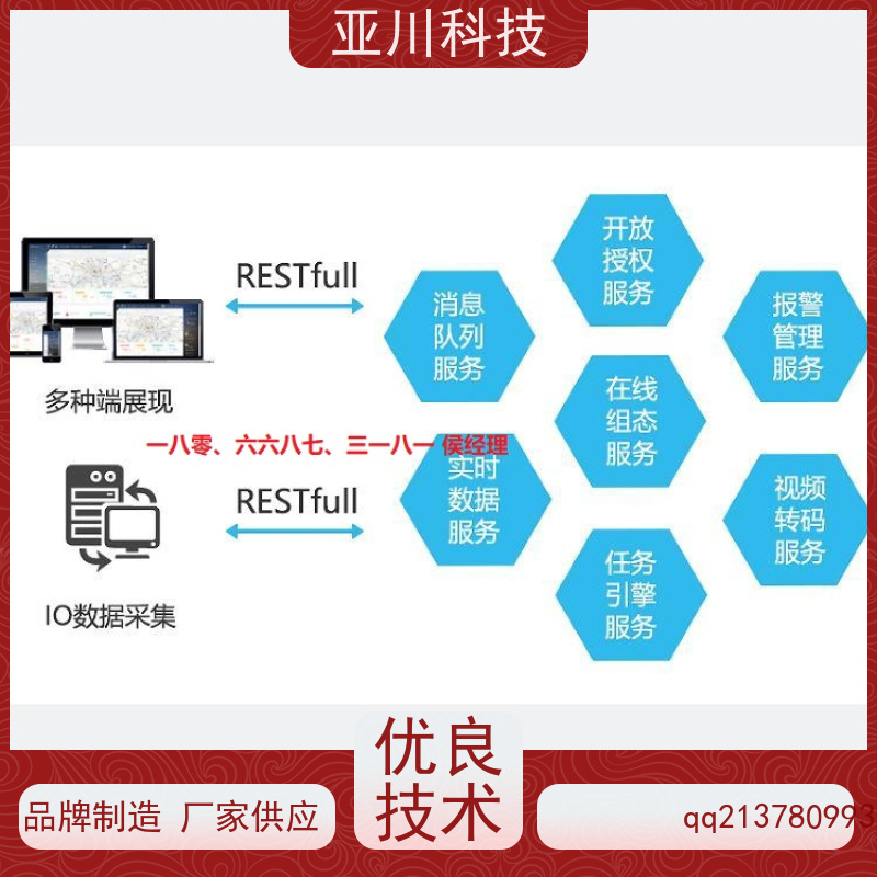 渭南楼宇集成化系统ibms报表管理