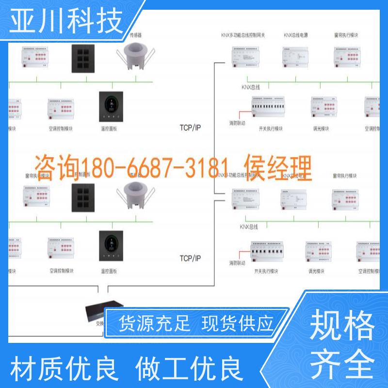 本地厂家20年研发体育中心BAS楼宇自控+能碳管理平台