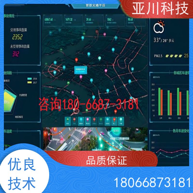 宝鸡ibms集成管理平台多屏幕展示提高工作效率，节约运行成本
