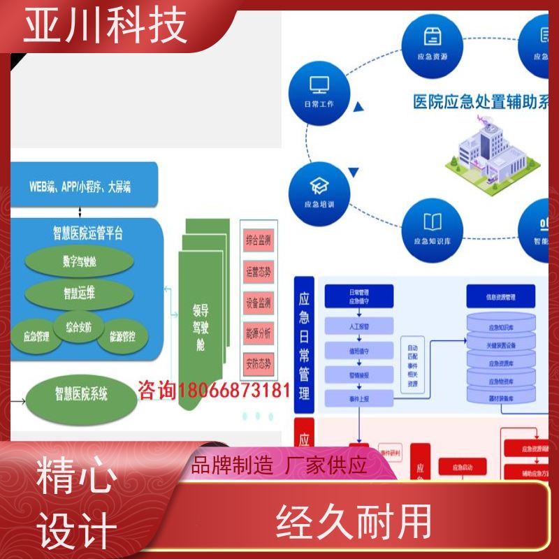 产业园ibms集成系统数字孪生减少运营成本，提升商业价值