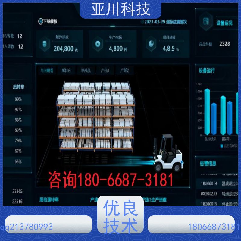 保定ibms智能化集成系统与三维建模领导驾驶舱