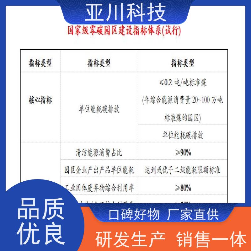 技术成熟BAS楼宇自控+能碳管理平台体育中心项目支持