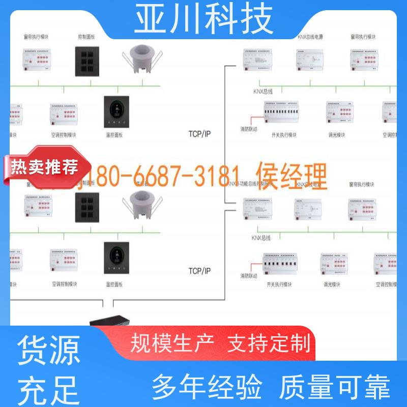 陕西厂家可靠AI+楼宇自控DDC系统+能耗检测系统+智能照明系统