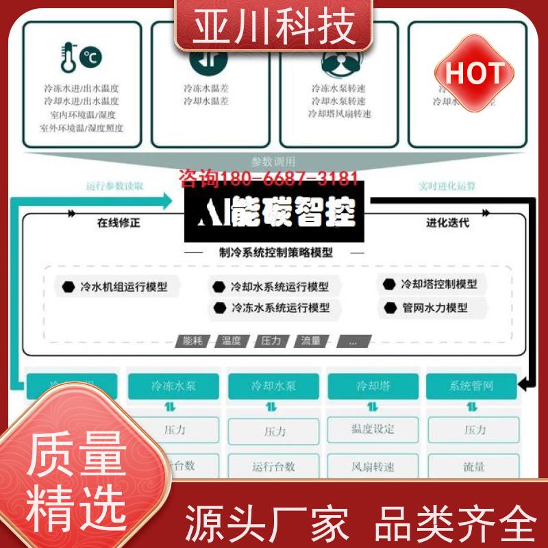 使用说明 厂家可靠四川BAS楼宇自控+能碳管理平台