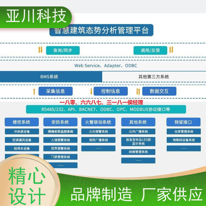 数据中心ibms集成系统数字孪生可视化管理