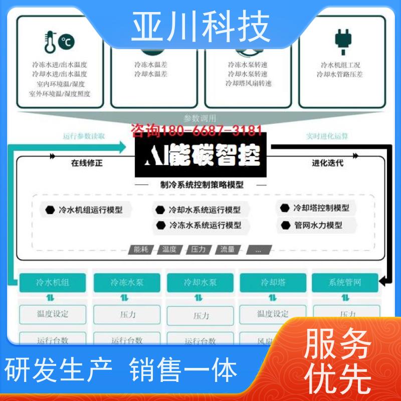 项目支持厂家可靠重庆BA建筑设备管理系统+智能照明系统