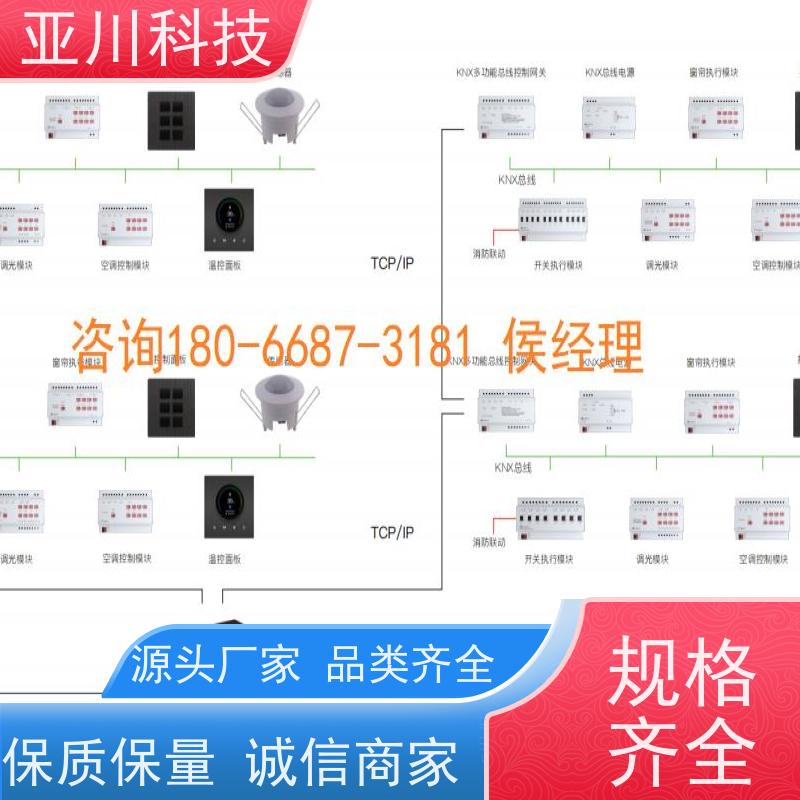 20年研发项目支持BAS楼宇自控+能碳管理平台内蒙古