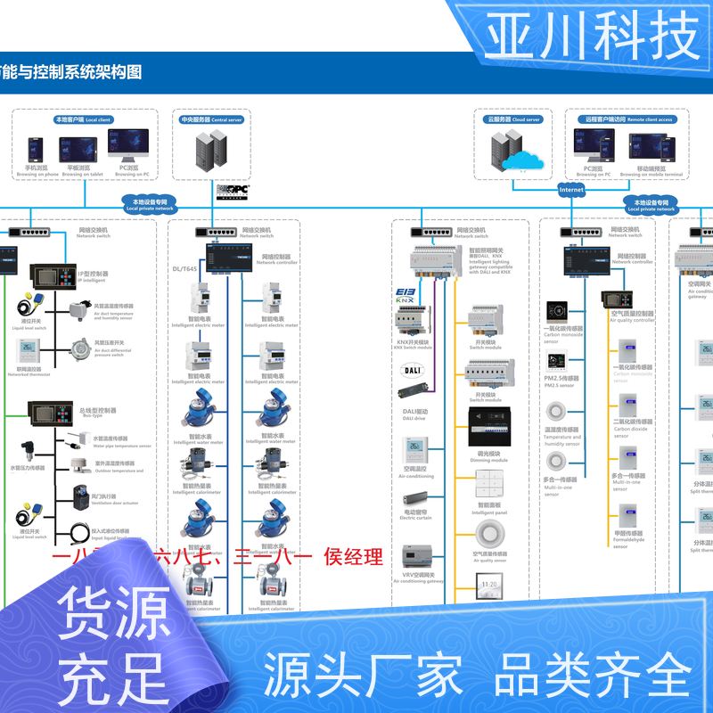 技术方案项目案例众多医院BA建筑设备管理系统+智能照明系统