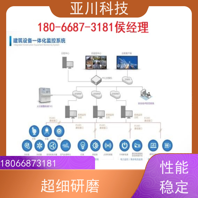 办公楼vtk-a一体化控制器优势 