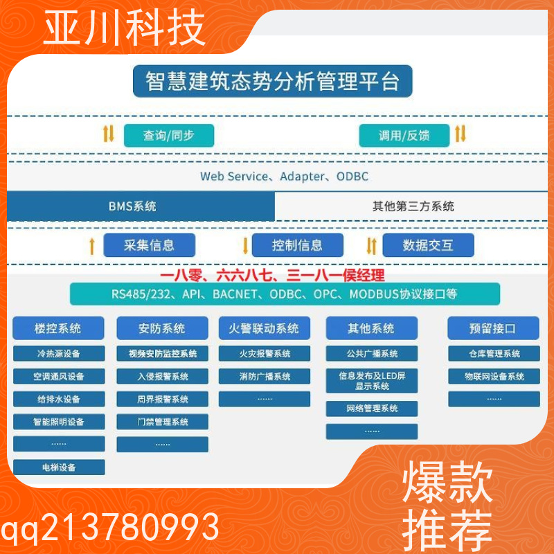 保定AI赋能IBMS综合运维平台安全管理减少运营成本,提升商业价值