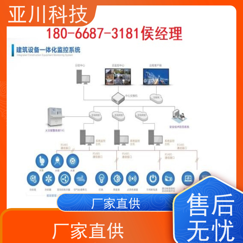 青岛LDN2000-A-GS-A控制单元 