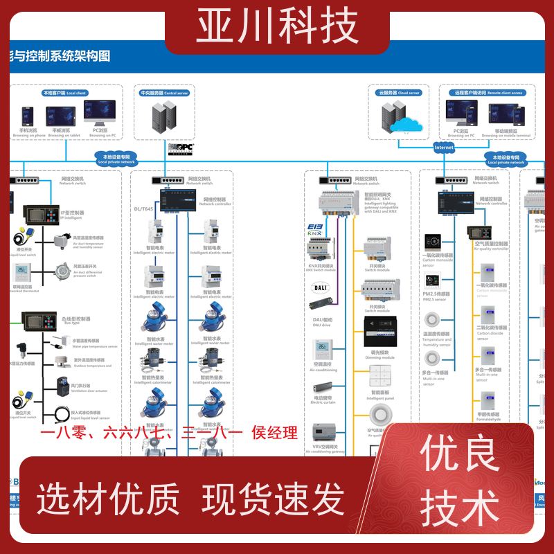 学校BA建筑设备管理系统+智能照明系统使用说明 