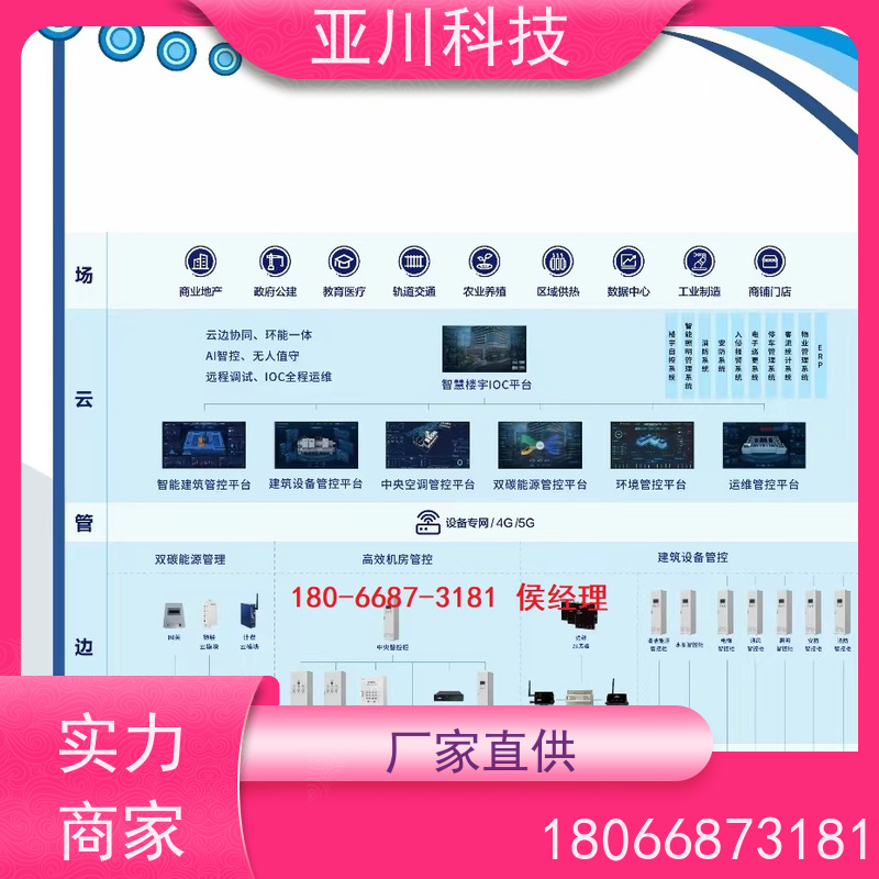办公楼LDN2000一体化系统怎么配置 