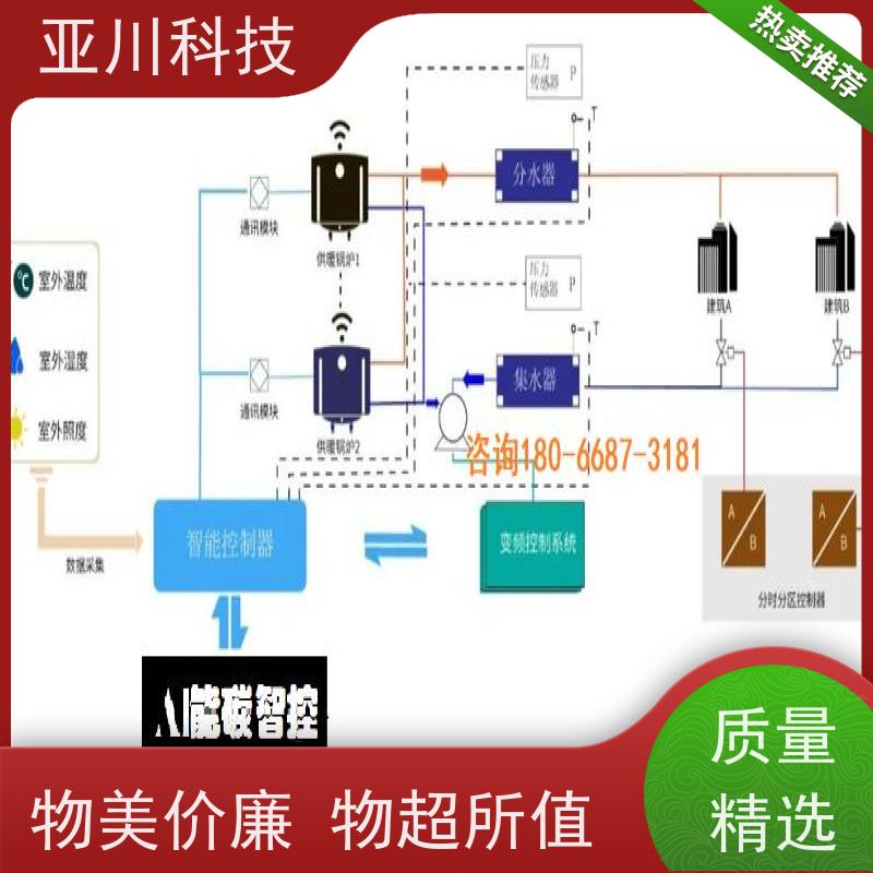 AI+能碳管理平台+楼宇自控DDC系统+智能照明系统项目案例众多湖北生产厂家