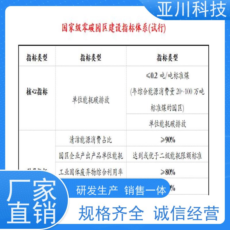 解决方案楼宇自控DDC系统+能碳管理平台+KNX智能照明系统山东