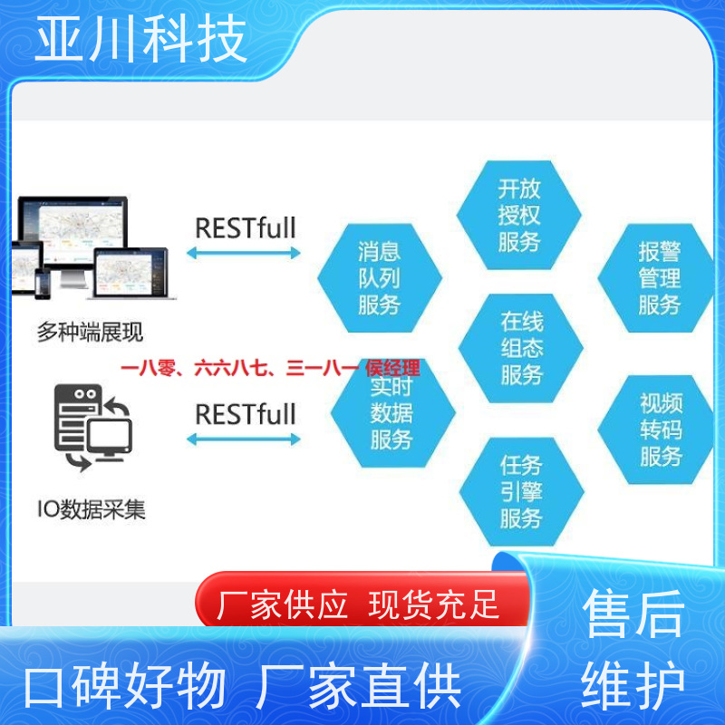 渭南AI赋能IBMS系统集成运维工单管理开放数据结构，实现信息共享