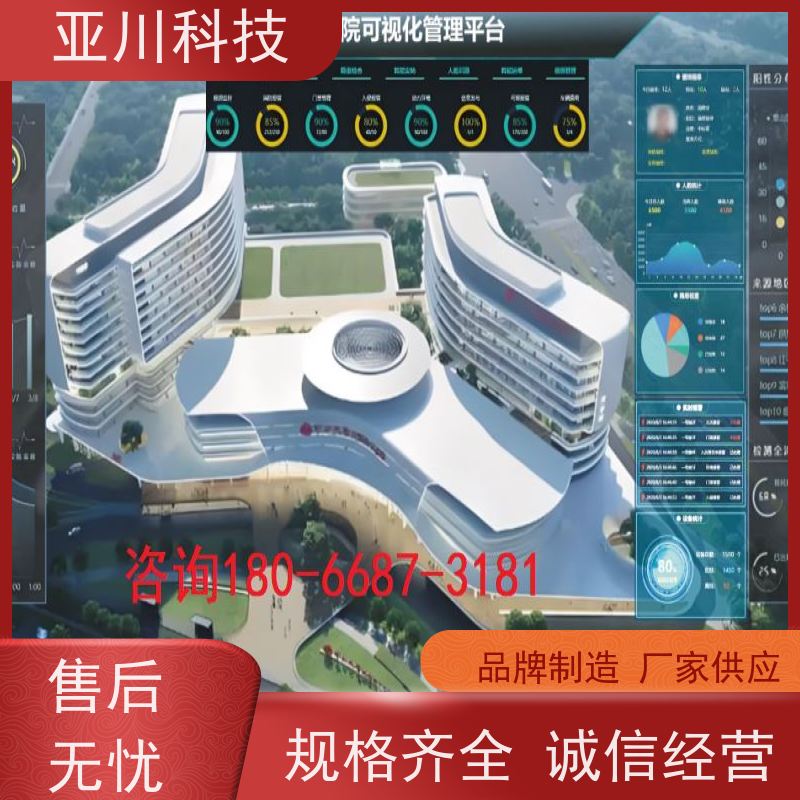 四川ibms数字孪生与集成管理对各个机电子系统统一监视、控制和管理