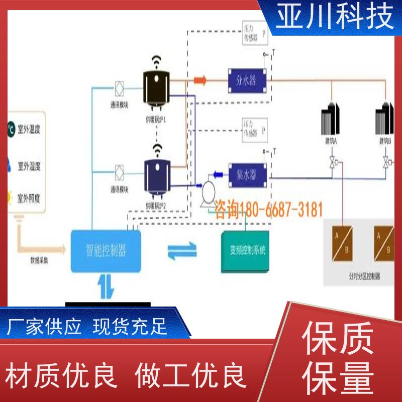 黑龙江技术成熟生产厂家BAS楼宇自控+能碳管理平台