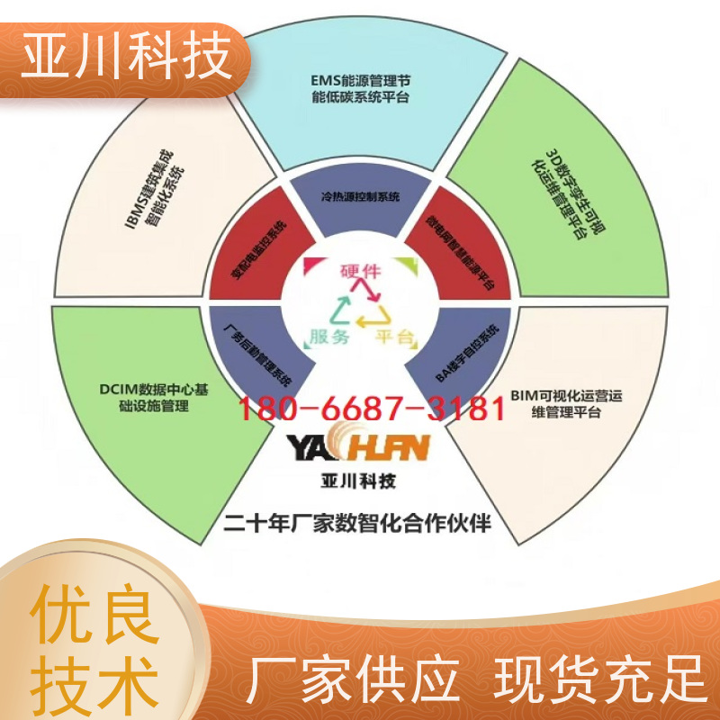 武汉AI赋能IBMS综合运维平台报表管理减少运营成本，提升商业价值