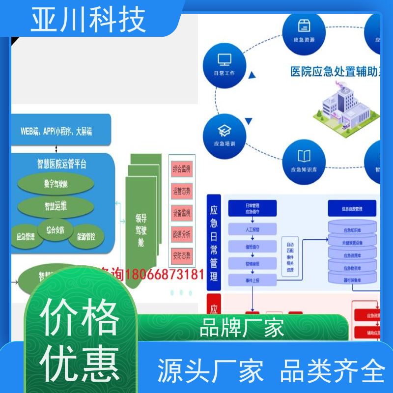 数据中心AI赋能IBMS系统集成多样化菜单导航提高工作效率,节约运行成本