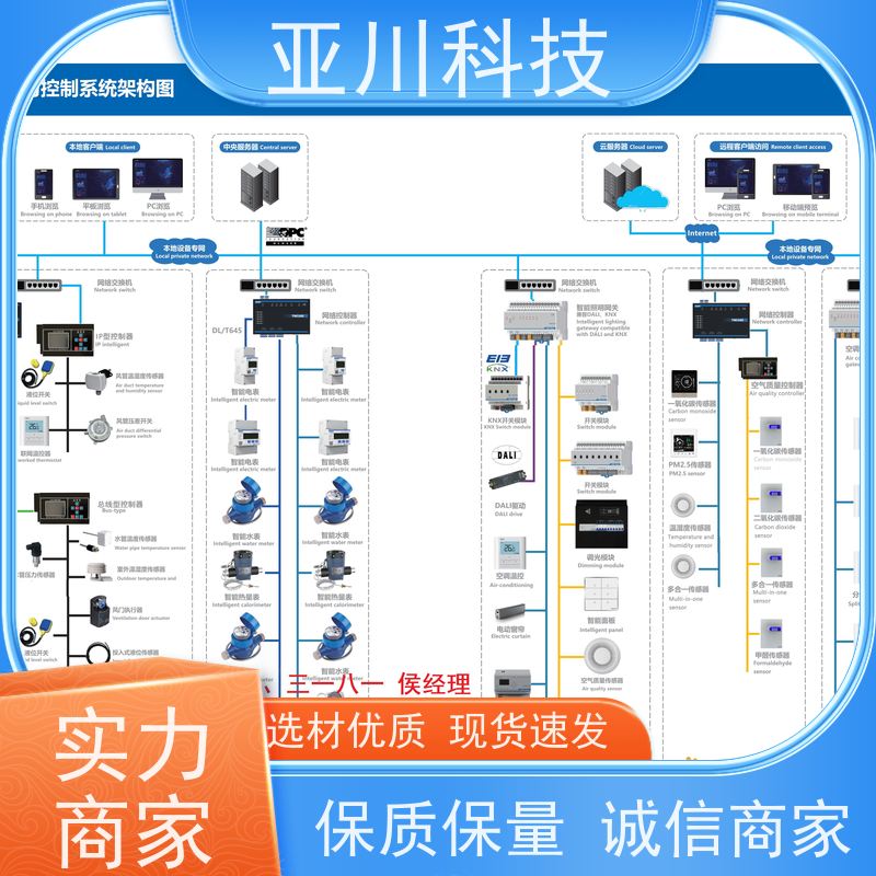 黑龙江厂家可靠使用说明 BAS楼宇自控+能碳管理平台