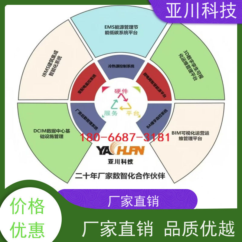 湖北ibms智能化集成系统与三维建模可视化管理