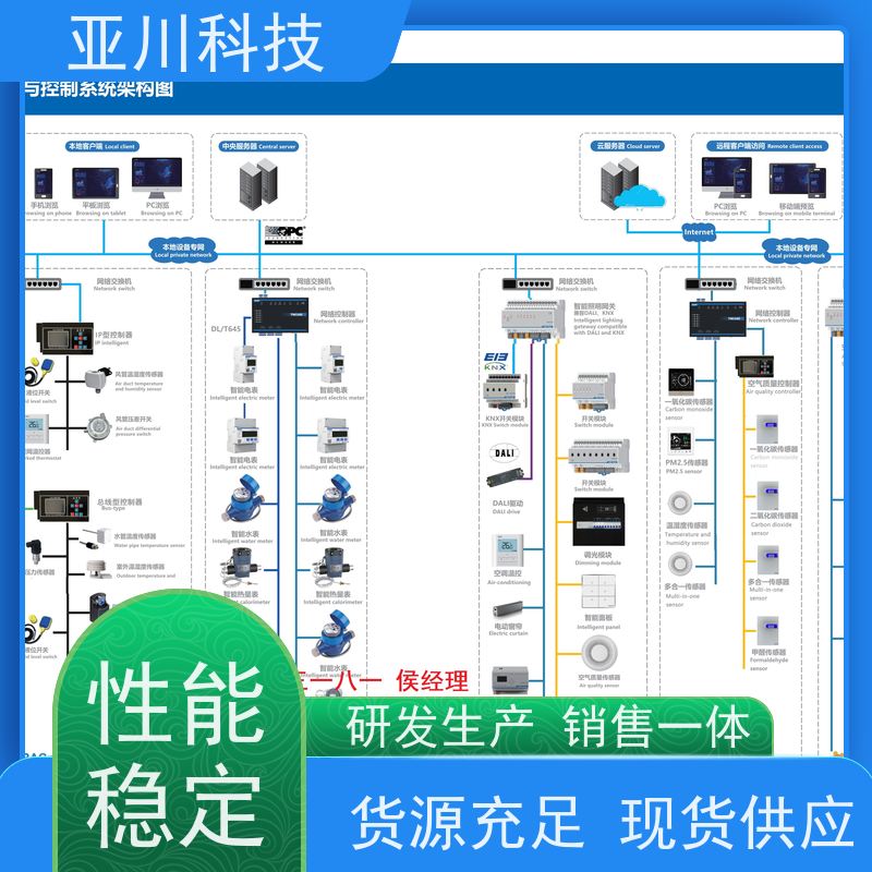 BA建筑设备管理系统+智能照明系统内蒙古资质齐全生产厂家