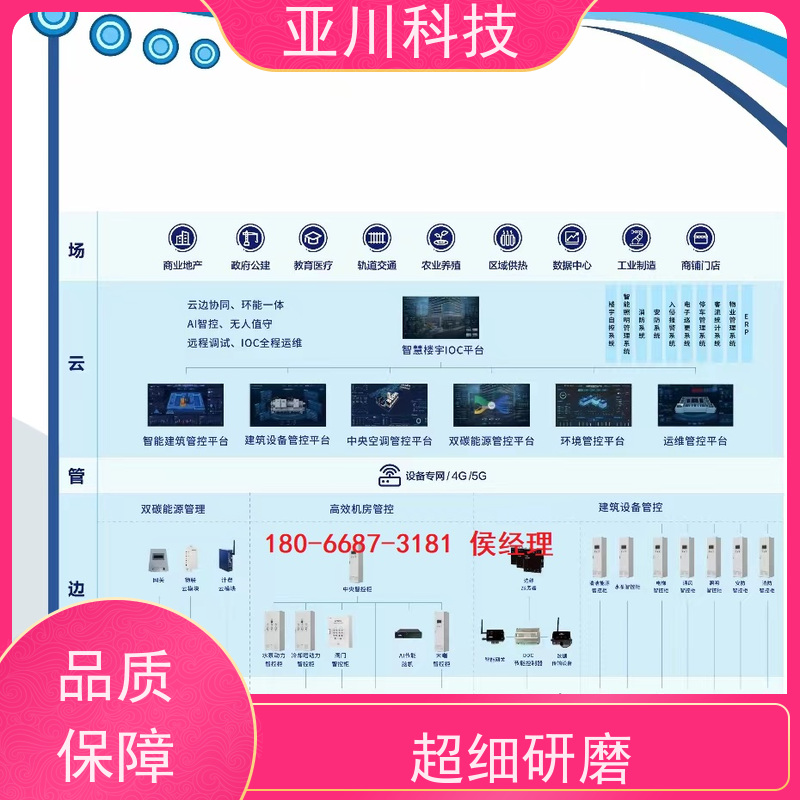 江西能源设备一体化监控系统厂家推荐 