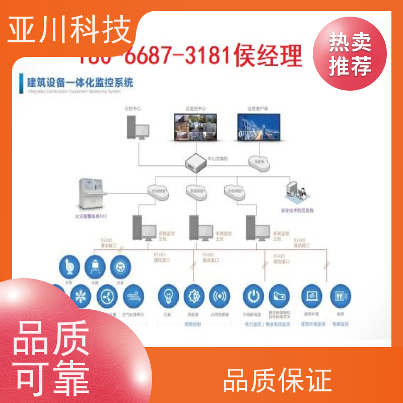 产业园4S能源设备一体化系统