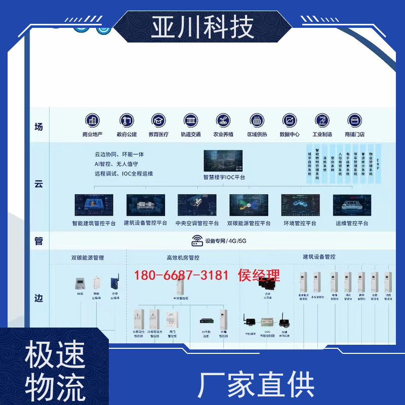 南昌LDN2000-A-GS-A给水泵控制器怎么配置