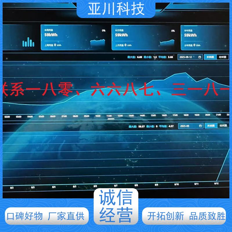 BAS楼宇自控+能碳管理平台产业园项目案例众多技术方案